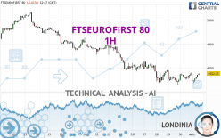 FTSEUROFIRST 80 - 1H