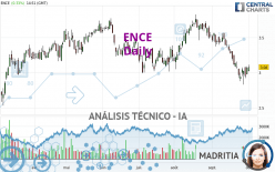 ENCE - Daily
