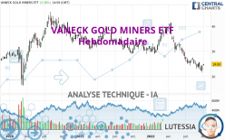 VANECK GOLD MINERS ETF - Weekly