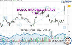 BANCO BRADESCO SA ADS - 1 Std.