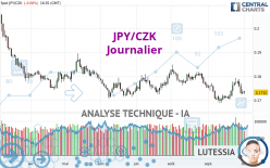 JPY/CZK - Journalier