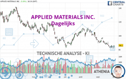 APPLIED MATERIALS INC. - Dagelijks