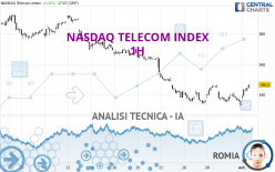 NASDAQ TELECOM INDEX - 1H