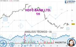 HDFC BANK LTD. - 1H