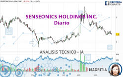 SENSEONICS HOLDINGS INC. - Journalier