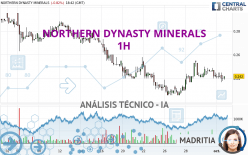 NORTHERN DYNASTY MINERALS - 1H