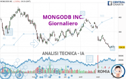 MONGODB INC. - Giornaliero