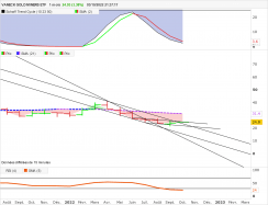 VANECK GOLD MINERS ETF - Mensual