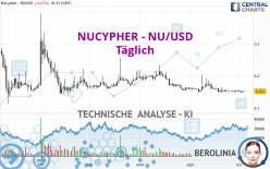 NUCYPHER - NU/USD - Täglich