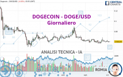 DOGECOIN - DOGE/USD - Giornaliero