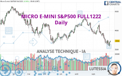 MICRO E-MINI S&P500 FULL0624 - Dagelijks