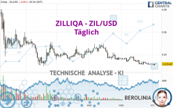 ZILLIQA - ZIL/USD - Diario