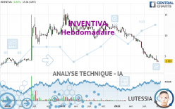 INVENTIVA - Hebdomadaire