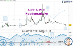 ALPHA MOS - Hebdomadaire