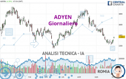 ADYEN - Journalier