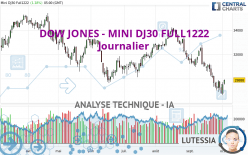 DOW JONES - MINI DJ30 FULL0624 - Journalier