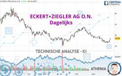 ECKERT+ZIEGLERINH O.N. - Giornaliero