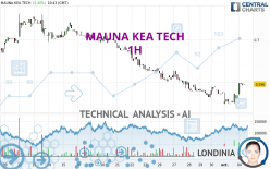 MAUNA KEA TECH - 1H