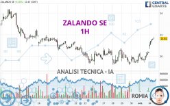 ZALANDO SE - 1H