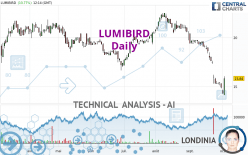 LUMIBIRD - Daily