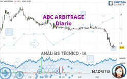 ABC ARBITRAGE - Daily