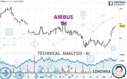 AIRBUS - 1H