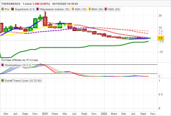 THERANEXUS - Mensuel
