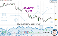 ACCIONA - 1 uur