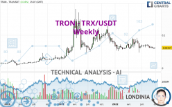 TRON - TRX/USDT - Semanal