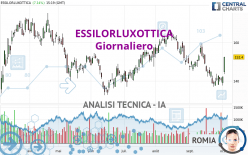 ESSILORLUXOTTICA - Giornaliero