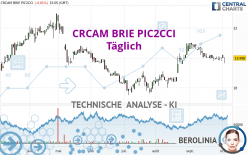 CRCAM BRIE PIC2CCI - Täglich