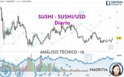 SUSHI - SUSHI/USD - Diario