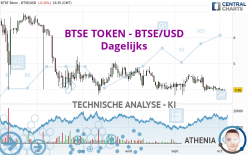 BTSE TOKEN - BTSE/USD - Dagelijks