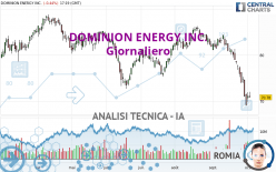 DOMINION ENERGY INC. - Giornaliero