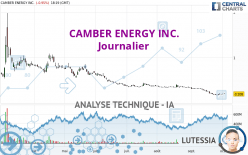 CAMBER ENERGY INC. - Journalier