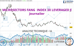 MICROSECTORS FANG  INDEX 3X LEVERAGED E - Journalier