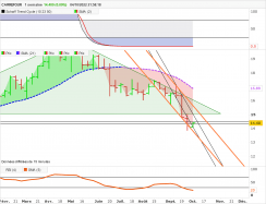 CARREFOUR - Weekly