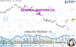 GENERAL MOTORS CO. - 1H