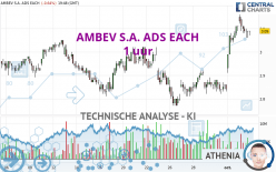 AMBEV S.A. ADS EACH - 1 uur