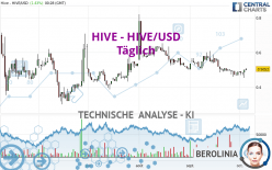 HIVE - HIVE/USD - Täglich