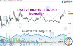 RESERVE RIGHTS - RSR/USD - Journalier