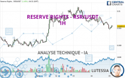 RESERVE RIGHTS - RSR/USDT - 1H