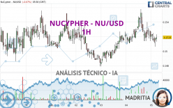 NUCYPHER - NU/USD - 1H