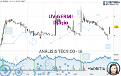 UV GERMI - Journalier