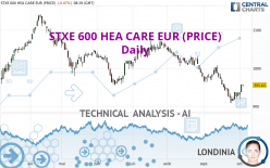 STXE 600 HEA CARE EUR (PRICE) - Daily