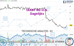 TAKKT AG O.N. - Diario