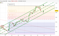 GOLD - USD - 1 uur