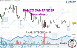 BANCO SANTANDER - Giornaliero