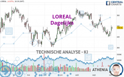 LOREAL - Dagelijks