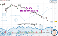 ATOS - Semanal